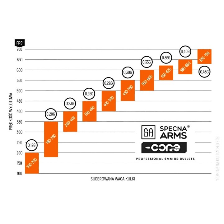 Billes Airsoft Specna Arms CORE 0,20g - 0,5kg